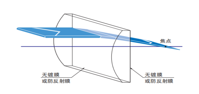 柱面透鏡原理圖
