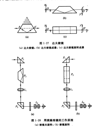 周視瞄準(zhǔn)鏡的工作原理